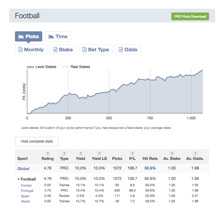 Tipster personal page